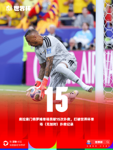 Graphic announcing a World Cup single-game saves record: a goalkeeper with ball near the goal, large white '15' over a red gradient background and Chinese caption.