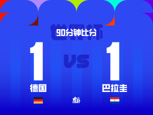 Scoreboard-style graphic showing a 1–1 draw between Germany (德 国) and Paraguay (巴拉圭) at 90 minutes, with small flags beneath each name and bold central Chinese text for 90-minute score.