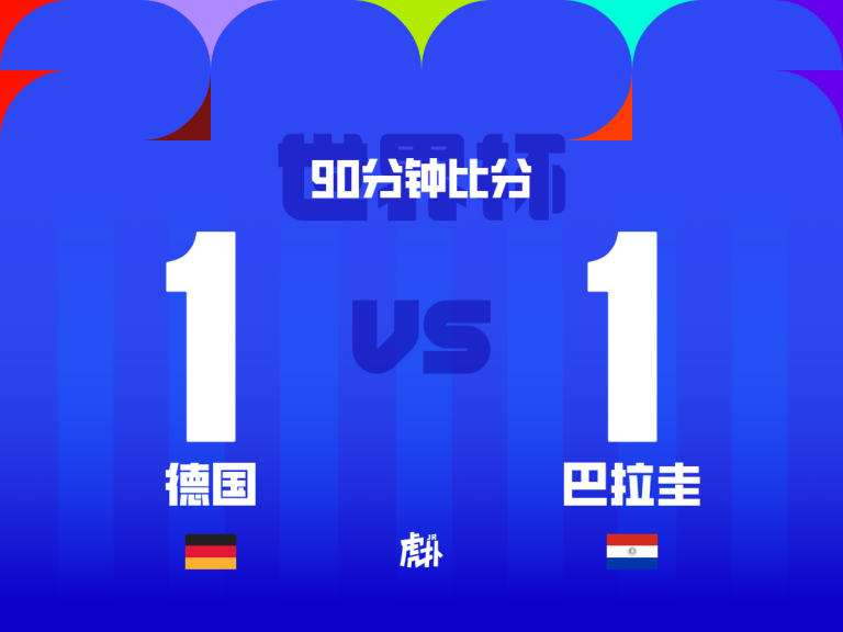 Scoreboard-style graphic showing a 1–1 draw between Germany (德 国) and Paraguay (巴拉圭) at 90 minutes, with small flags beneath each name and bold central Chinese text for 90-minute score.