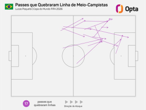 Tactical soccer diagram with purple arrows showing passes breaking the midfield line across a full pitch on a whiteboard.