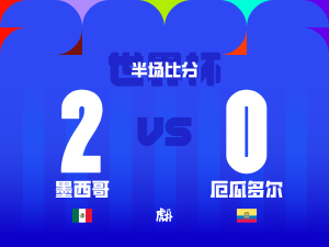 Halftime score graphic: Mexico 2 – Ecuador 0, shown with team names in Chinese and their flags on a blue background.