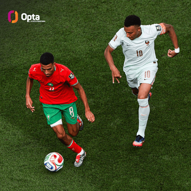 Top-down view of two soccer players chasing a ball on a green pitch: left player in red jersey and green shorts, right player in white jersey with number 10; Opta logo is in the upper-left corner.