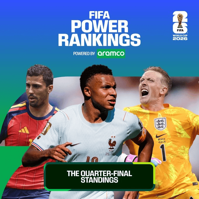 FIFA Power Rankings graphic with three football players in action and a dark green panel reading 'The Quarter-Final Standings,' powered by Aramco.